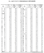 <strong>行业程度遥遥领先</strong>