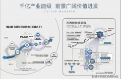 <b>平台声明：该文概念仅者本人</b>