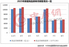 新建商品房发卖面