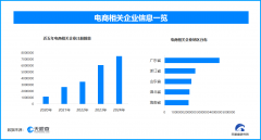 潮玩经济相关企业